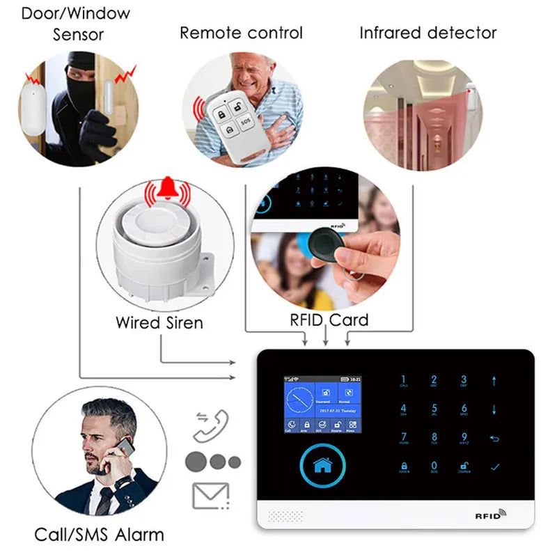 Tuya Smart WiFi + GSM Home Alarm System – Wireless Security Protection Kit