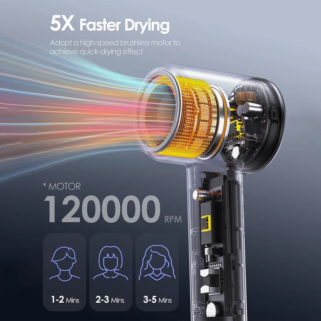 Professional Ionic Hair Dryer – 120,000RPM High-Speed Brushless Blow Dryer