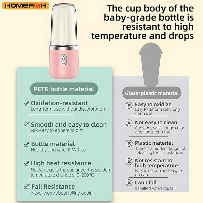 Portable Electric Blender Bottle – Fresh Smoothies Anywhere